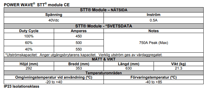 Power wave STT modul specifikation